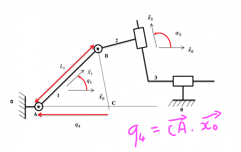 Mcanique analytique - nergie cintique - Reprage