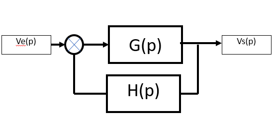 Modlisation Systme Automatique