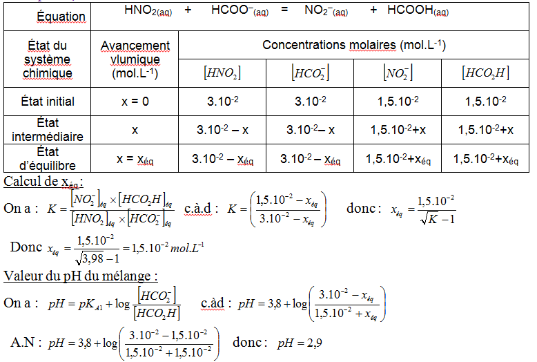 chimie en solution