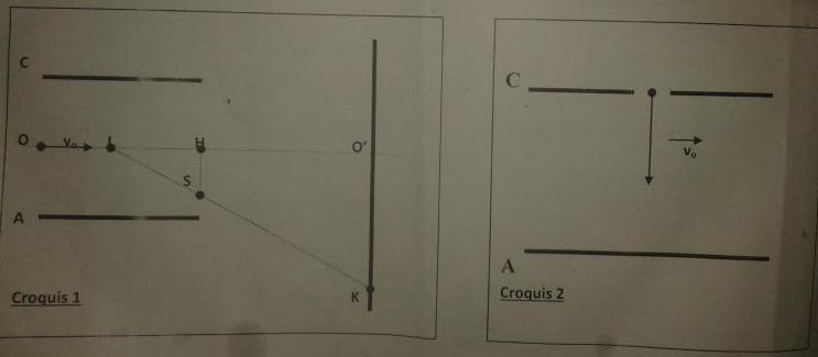 injestion d\'un electron entre deux palques