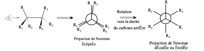 Strochimie - Cram/Newman