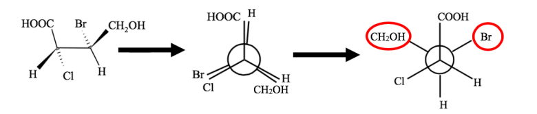 Strochimie - Cram/Newman