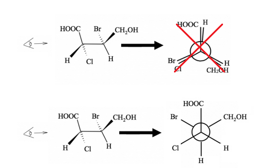 Strochimie - Cram/Newman