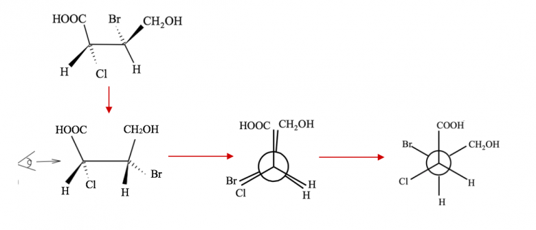 Strochimie - Cram/Newman