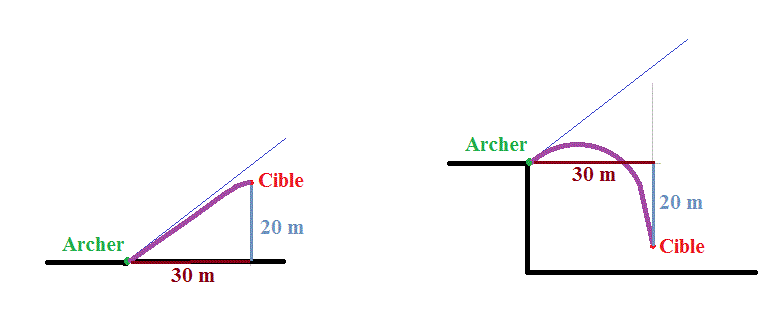Un archer ...