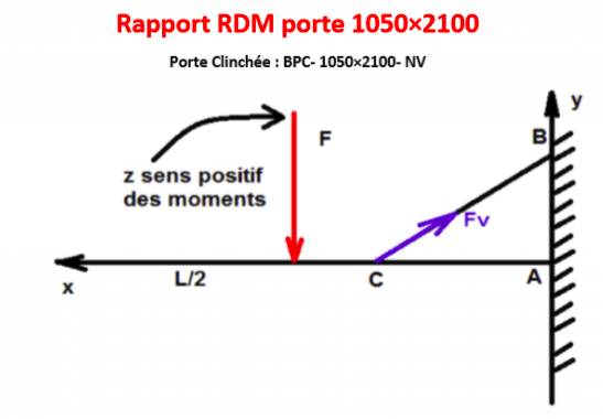 probleme rdm 