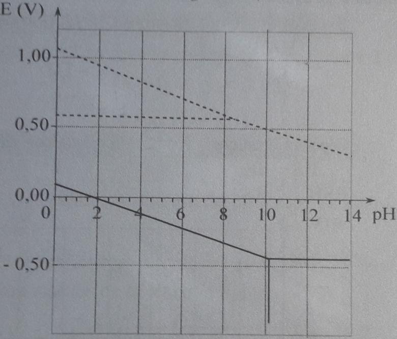 Permanente  froid (ox-rd)