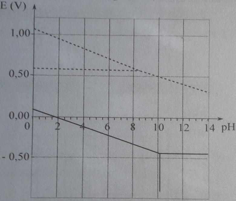 Permanente  froid (ox-rd)