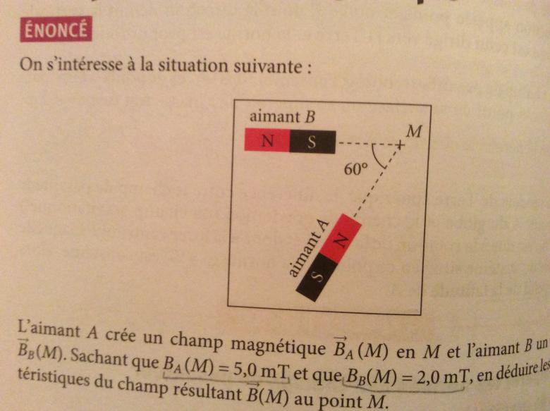 Dterminer le champs magntique