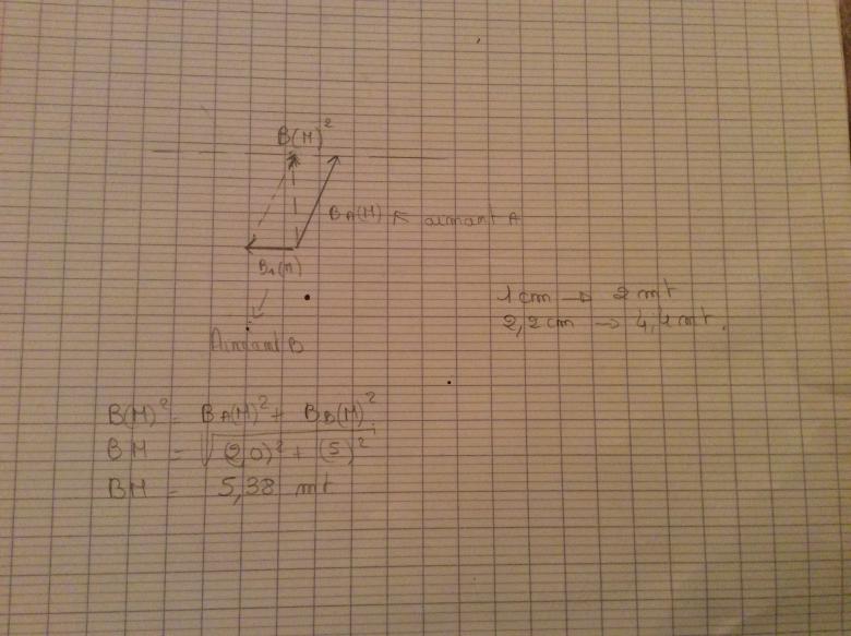 Dterminer le champs magntique