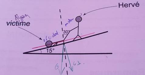 Travail moteur et rsistant 