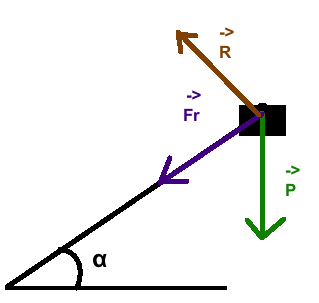Projection de vecteurs