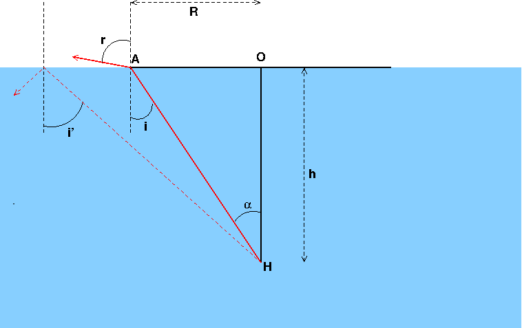Optique gomtrique : Rfraction-Rflection eau/air et imag