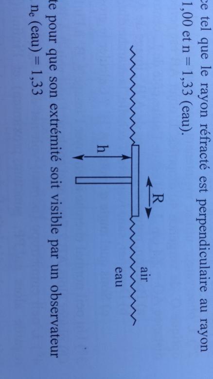 Optique gomtrique : Rfraction-Rflection eau/air et imag