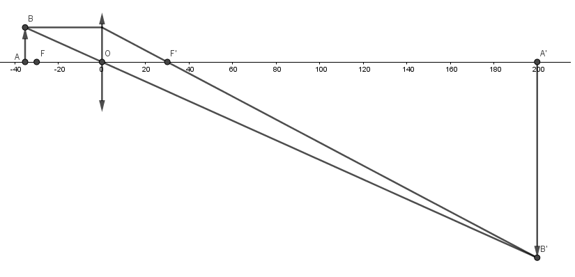 Position d\'un projecteur sur un cran [PHYSIQUE]
