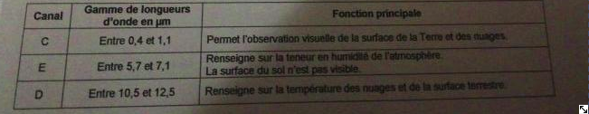 Je suis bloqu 