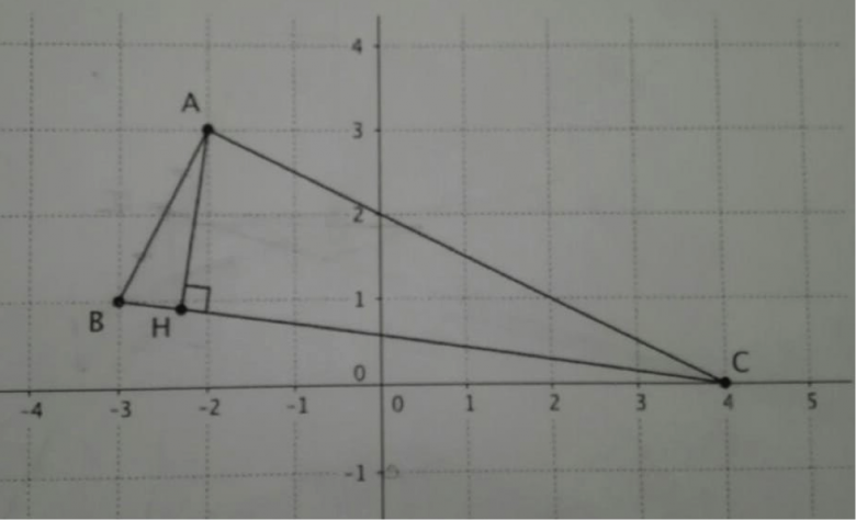 exercice de math 