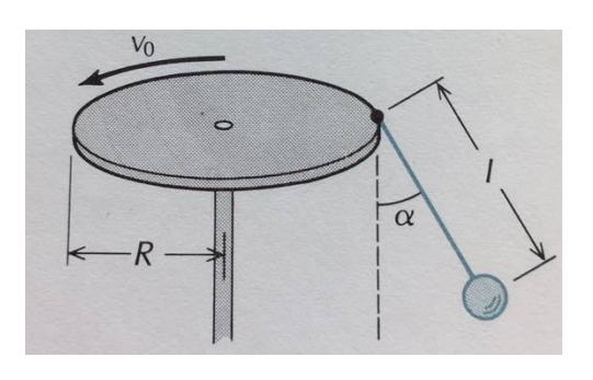 Exercices de mcaniques / rotation
