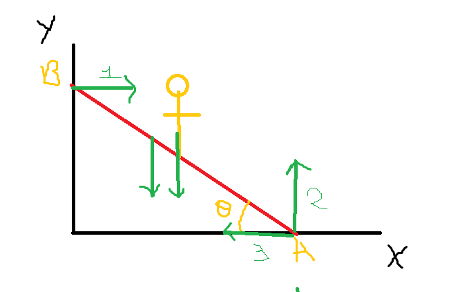 Loi de Coulomb