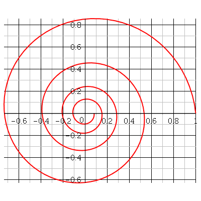 mouvement en spiral 