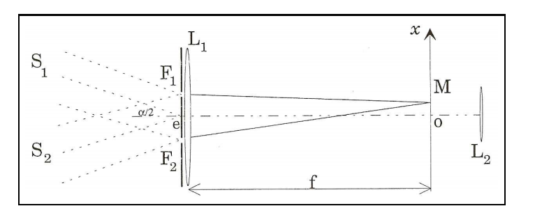 Mesure de la distance angulaire