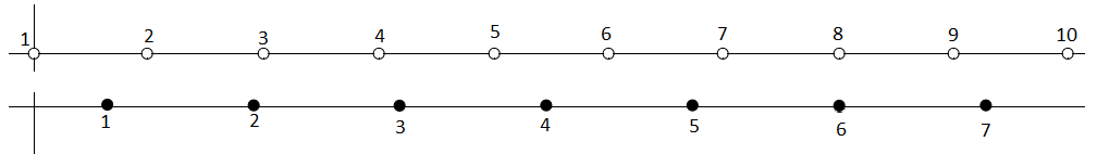 interfrences