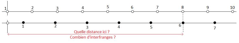 interfrences