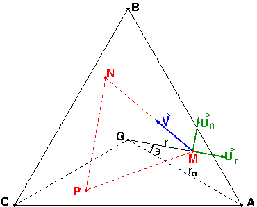 Cinematique d\'un point ( MPSI )