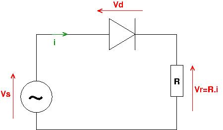 Diode polarisation