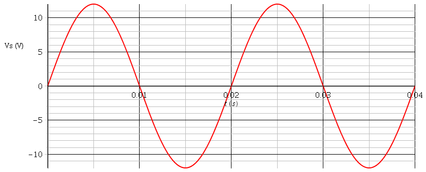 Diode polarisation