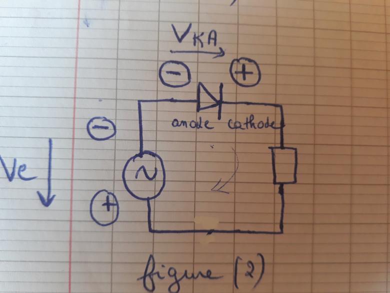 Diode polarisation