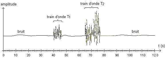 [Question]Distance picentrale 