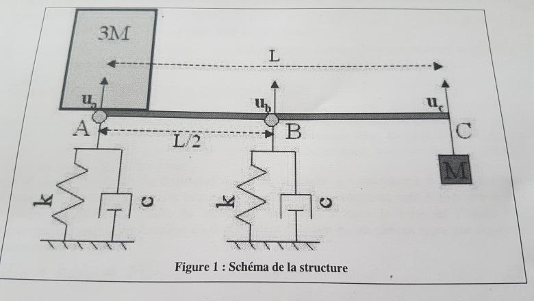 Problme mcanique vibratoire