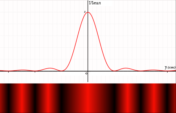 diffraction 