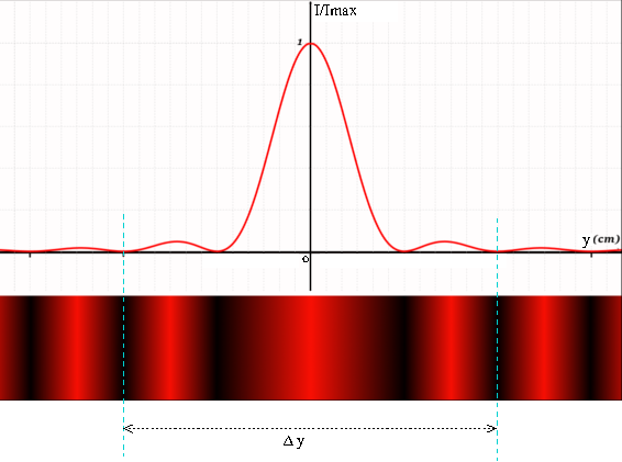 diffraction 