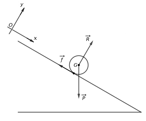 Dynamique de newton , plan inclin 