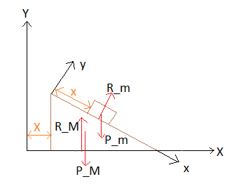 Plan inclin en mouvement - Mcanique analytique