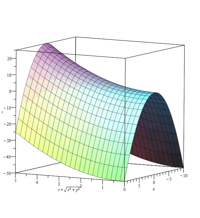 Etude du rgime statique appliqu  une particule de mvt tr
