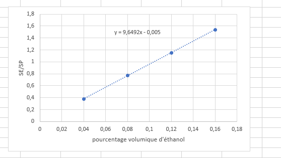 Chromatographie