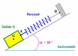 actions mcaniques(plan inclin)