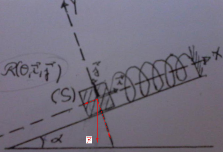 actions mcaniques(plan inclin)