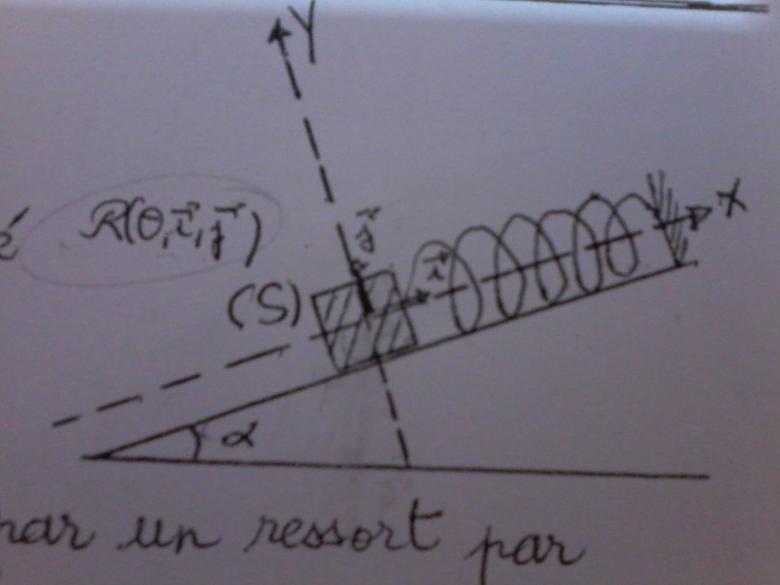 actions mcaniques(plan inclin)