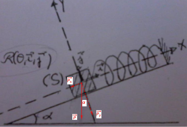 actions mcaniques(plan inclin)