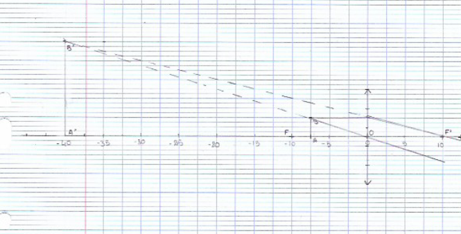 Exercice 1 : la loupe