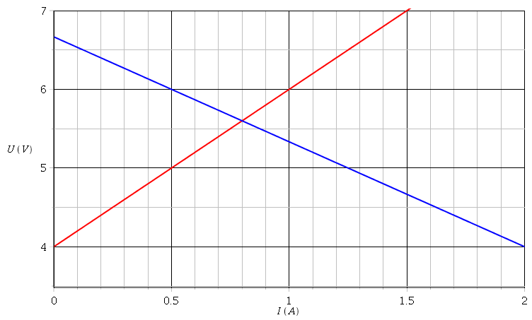 Thevenin/Norton