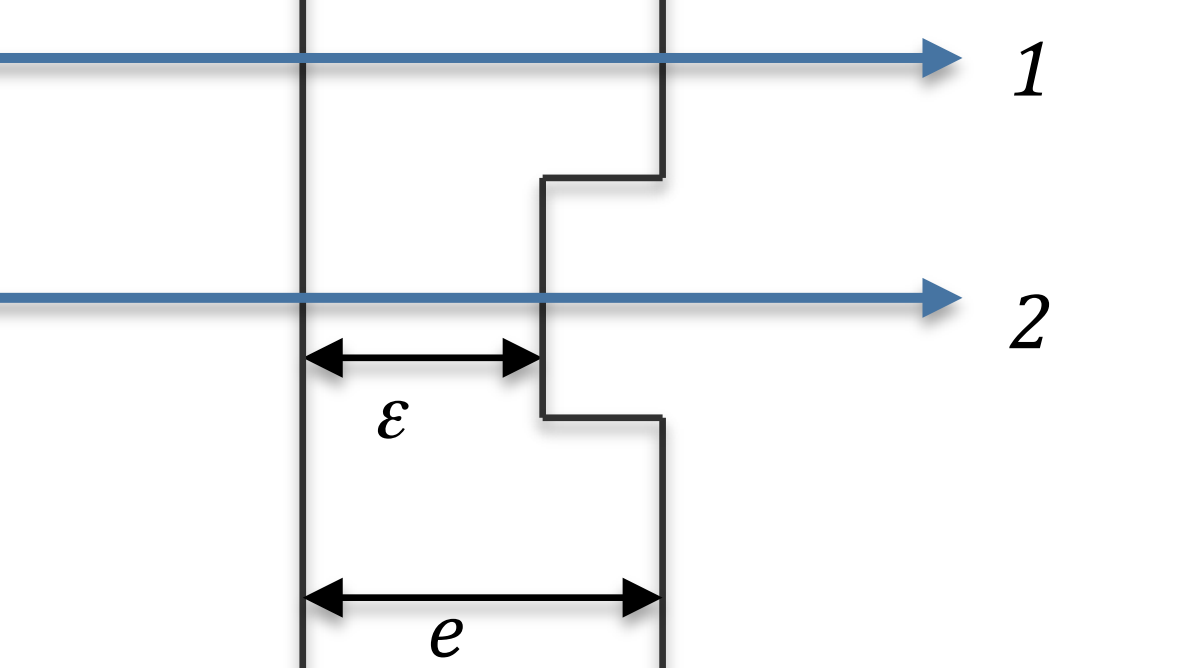 ondes et phases