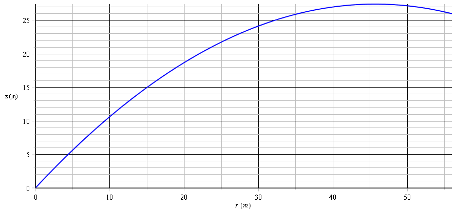 Rsolution d\'quation differentielle