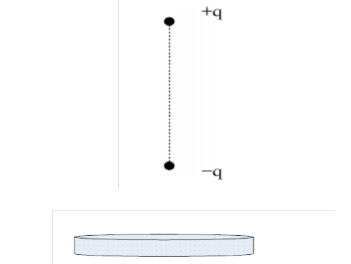 Electrostatique