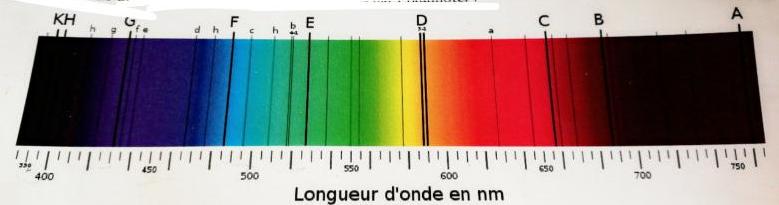 Absorption de la lumire par la matire 
