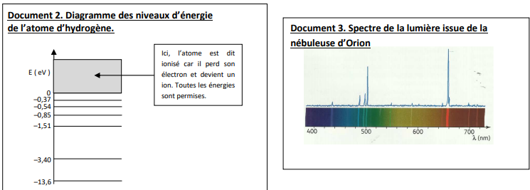 DM sur la couleur de la nbuleuse d\'Orion